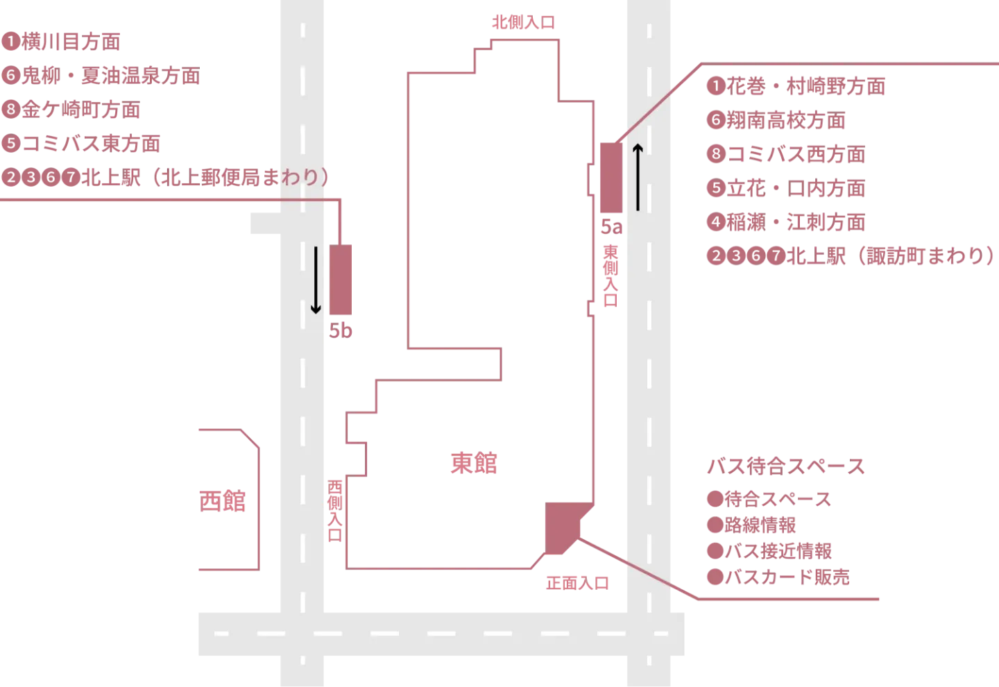 北上まちなかバスターミナル案内